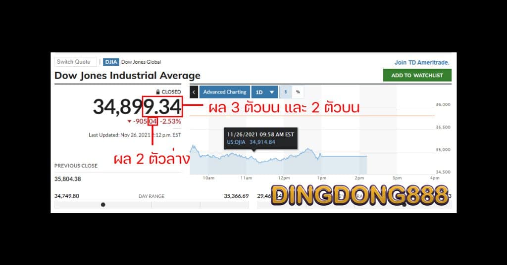 วิธีดูผลหวยหุ้นดาวโจนส์