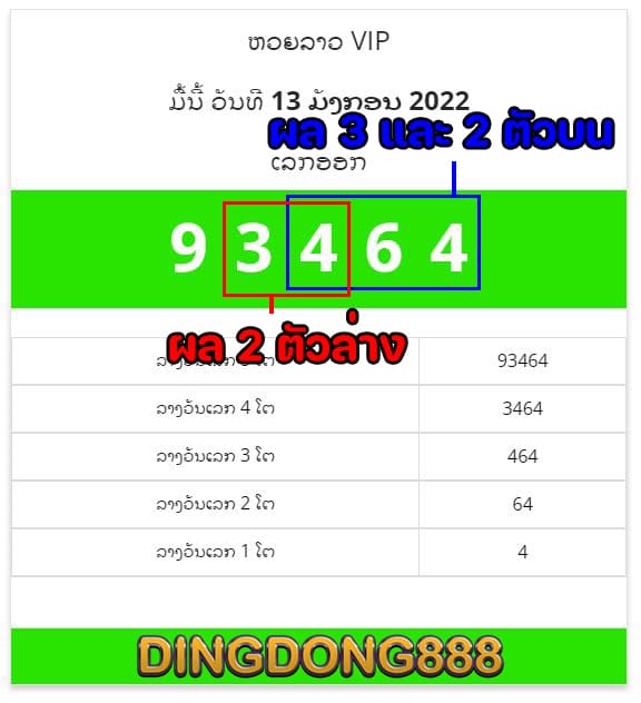 วิธีดู ผลหวยลาว VIP โดย DINGDONG888 เว็บซื้อหวยออนไลน์ จ่ายจริง