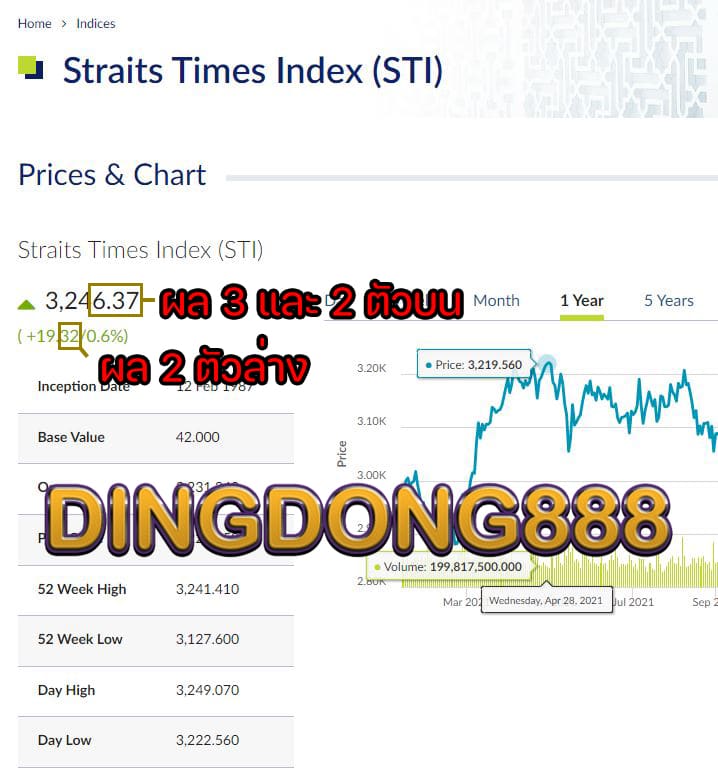 วิธีดู ผลหวยหุ้นสิงคโปร์ DINGDONG888 เว็บซื้อหวยออนไลน์ เชื่อถือได้ อยาก ซื้อหวยออนไลน์ ต้องทีนี่