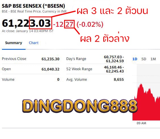 วิธีดูผล หวยหุ้นอินเดีย DINGDONG888 ครบเรื่องเรื่องพนัน หวยออนไลน์ สล็อต คาสิโน เกมโต็ะ
