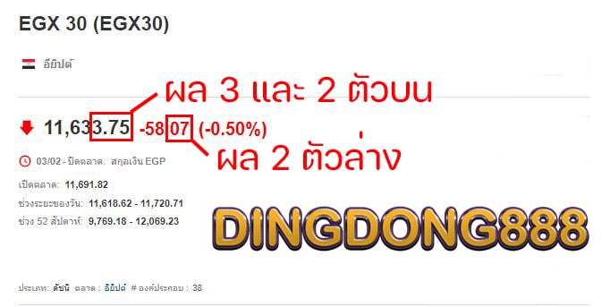 ผลหวยหุ้นอียิปต์ มองหาที่ ซื้อหวยออนไลน์ ต้อง DINGDONG888 เว็บซื้อหวยออนไลน์จ่ายจริง