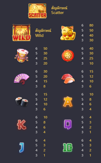อัตราจ่าย สล็อตแมว lucky neko