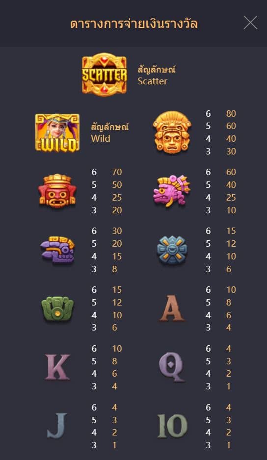 ตารางการจ่ายรางวัลสล็อต ขุมทรัพย์แห่งแอซเท็ค (Treasure of Aztec)