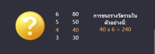 ตัวอย่าง 2 สล็อตอาแปะ (CaiShen Wins) ค่าย PG Slot