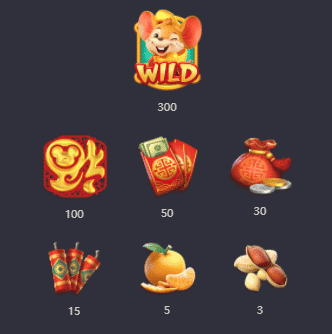 ตารางการจ่าย สล็อตหนูทอง (Fortune Mouse) PG Slot