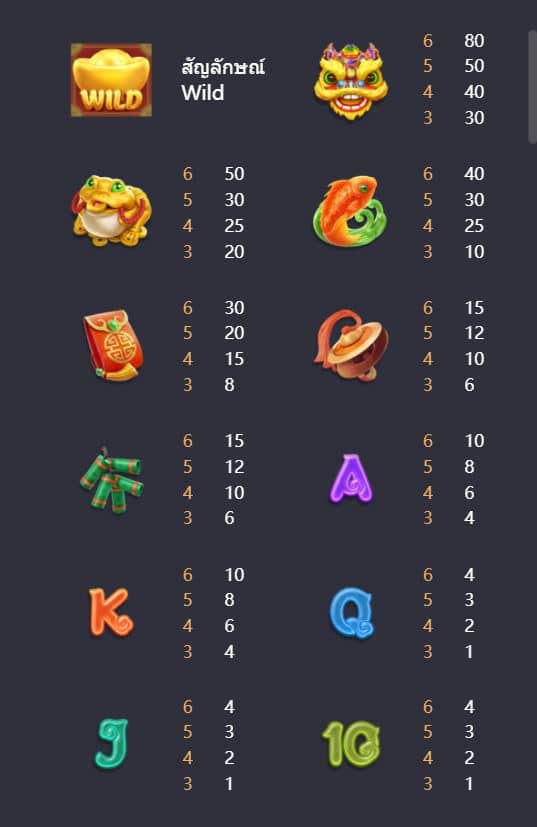 ตารางการจ่ายเงินรางวัล สล็อตอาแปะ (CaiShen Wins) ค่าย PG Slot