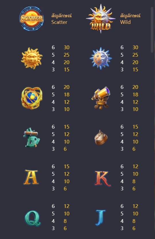 สล็อตโชคชะตาแห่งตะวันและจันทรา (Destiny of Sun and Moon) - PG Slot