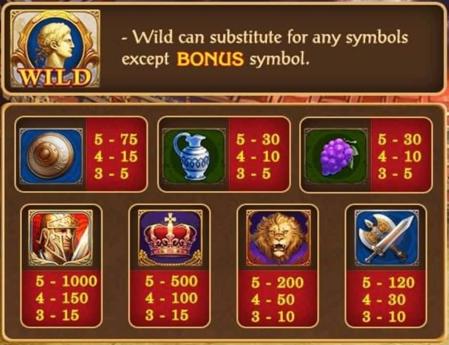สัญลักษณ์ สล็อตโรม่า (ROMA) - Joker Slot
