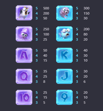 สล็อตเพนกวิน (The Great Icescape) PG Slot