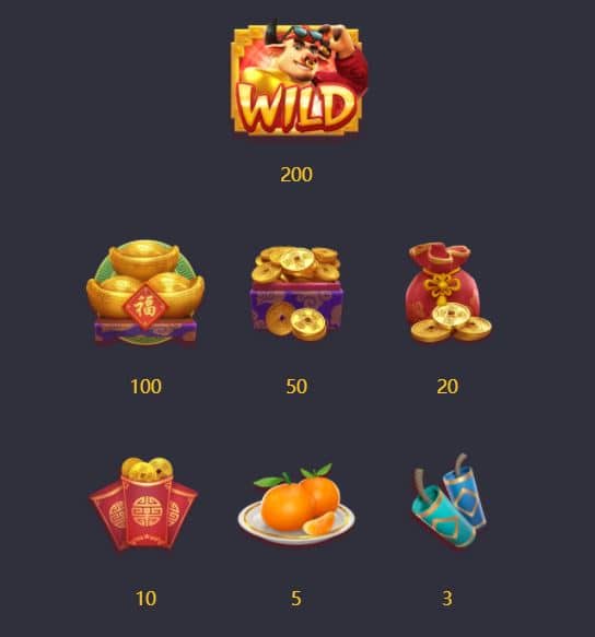 อัตราจ่ายแต่ละสัญลักษณ์ของ สล็อตวัวทอง