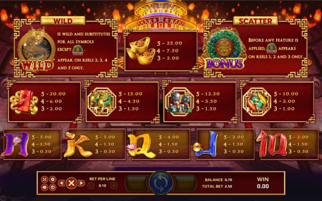 ตารางการจ่ายสล็อต Dragon Power Flame ค่าย Joker Gaming