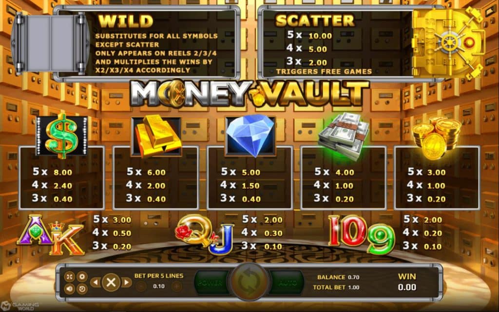 ตารางการจ่ายสล็อต Money Vault ค่าย Joker Gaming