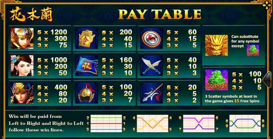 ตารางการจ่ายสล็อต มู่หลาน (MuLAN) ค่าย Joker Gaming