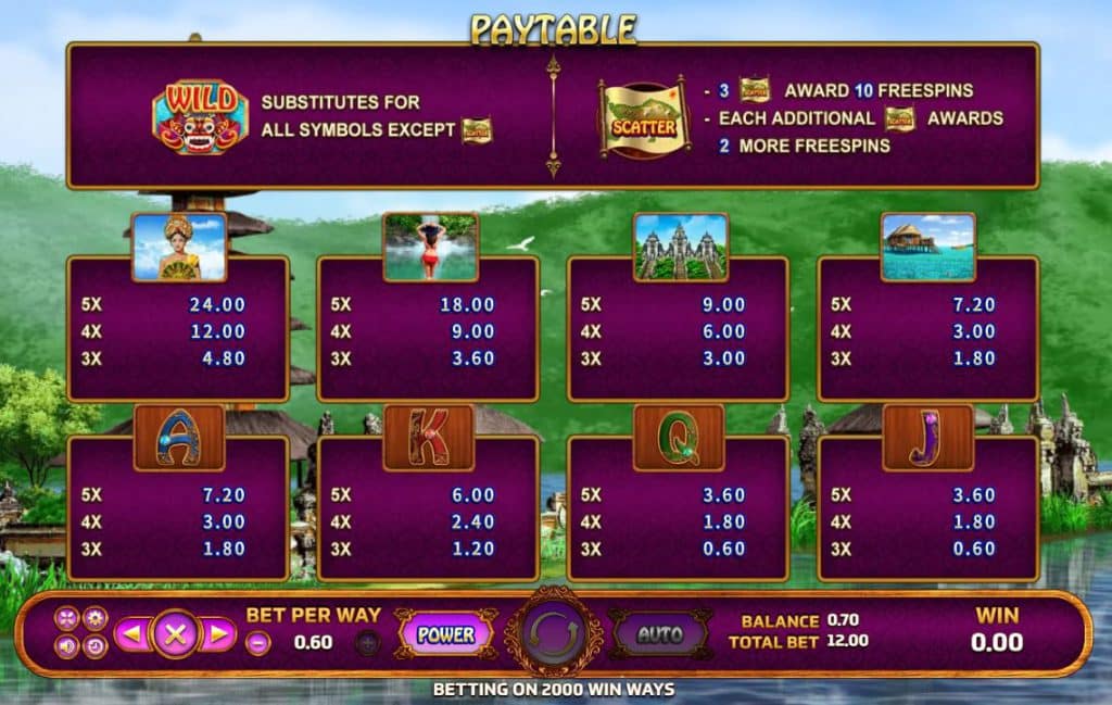 ตารางการจ่ายเกมสล็อต Bali ค่าย Joker Gaming