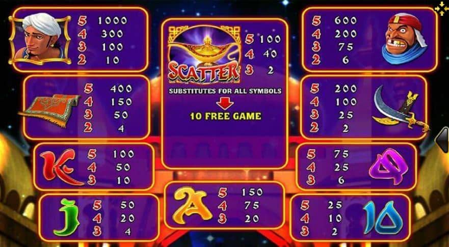 ตารางการจ่ายเกมสล็อต Genie (Joker Gaming)