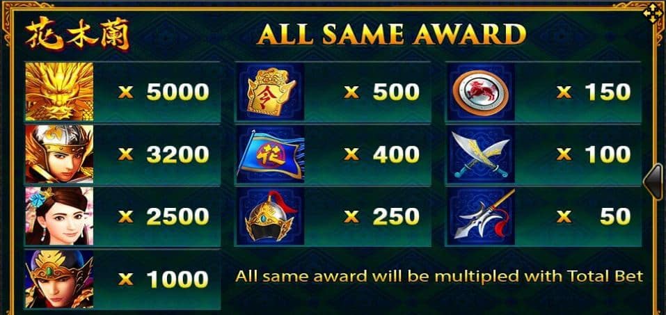 รางวัลสัญลักษณ์ทุกตัวเหมือนกันสล็อต มู่หลาน (MuLAN) ค่าย Joker Gaming
