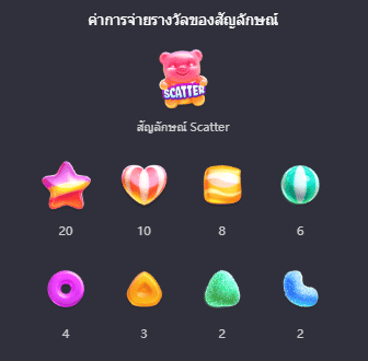 สล็อตเว็บตรงแตกง่าย เล่นที่ DINGDONG888 เว็บหวยออนไลน์จ่ายจริง
