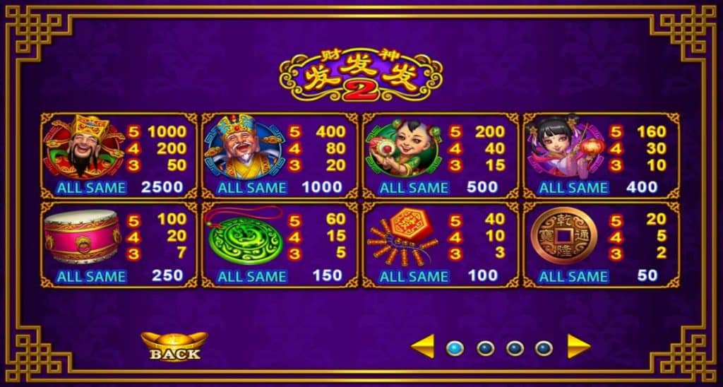 ตารางการจ่ายสล็อต Lucky God Progressive 2 ค่าย Joker Gaming