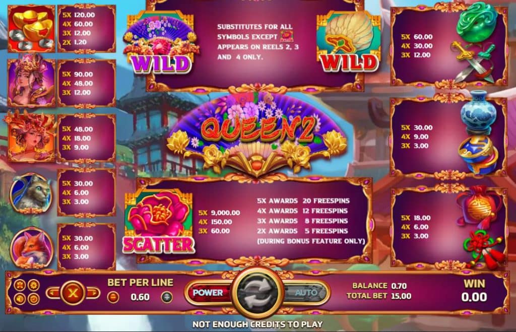 ตารางการจ่ายสล็อต Queen 2 ค่าย Joker Gaming