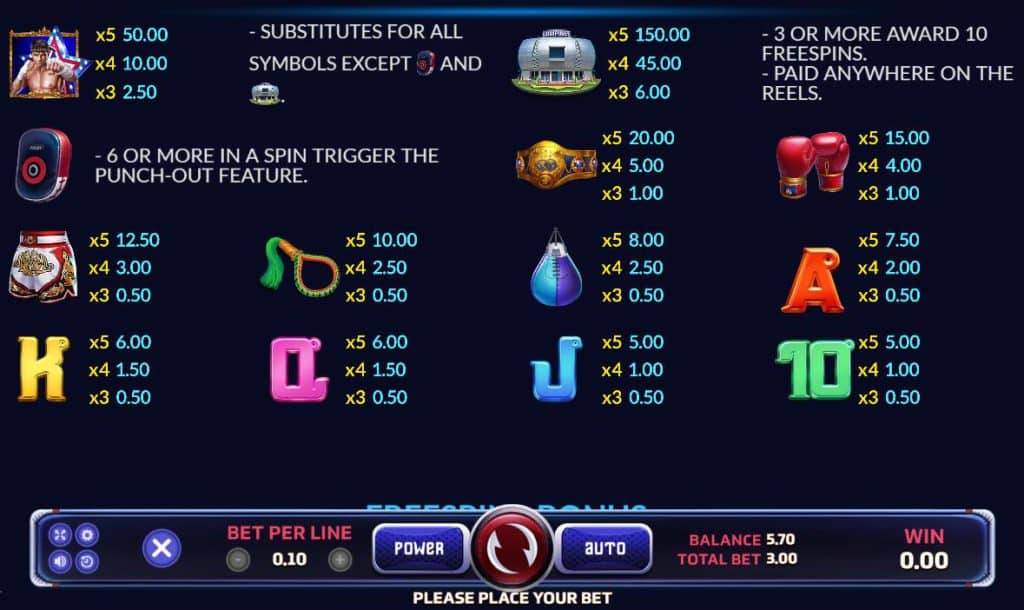 ตารางการจ่ายสล็อต องค์บาก (Ong Bak) ค่าย Joker Gaming
