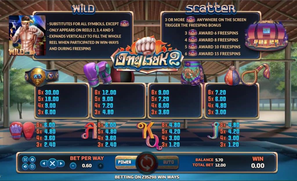ตารางจ่ายสล็อต องค์บาก 2 (Ong Bak 2) ค่าย Joker Gaming โดย เว็บซื้อหวยออนไลน์ DINGDONG888