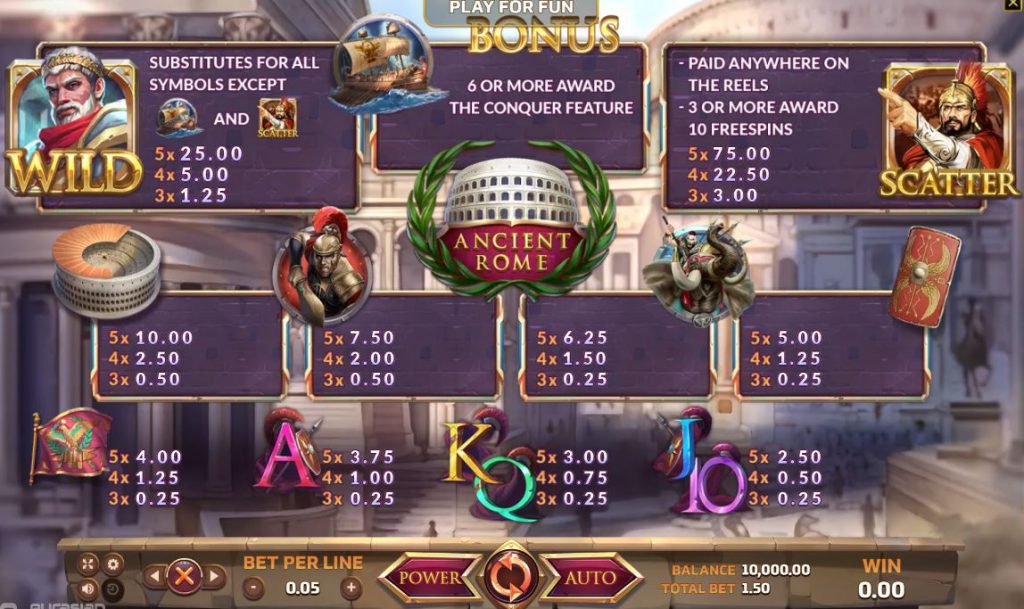 ตารางการจ่ายเกมสล็อต Ancient Rome ค่าย Joker Gaming