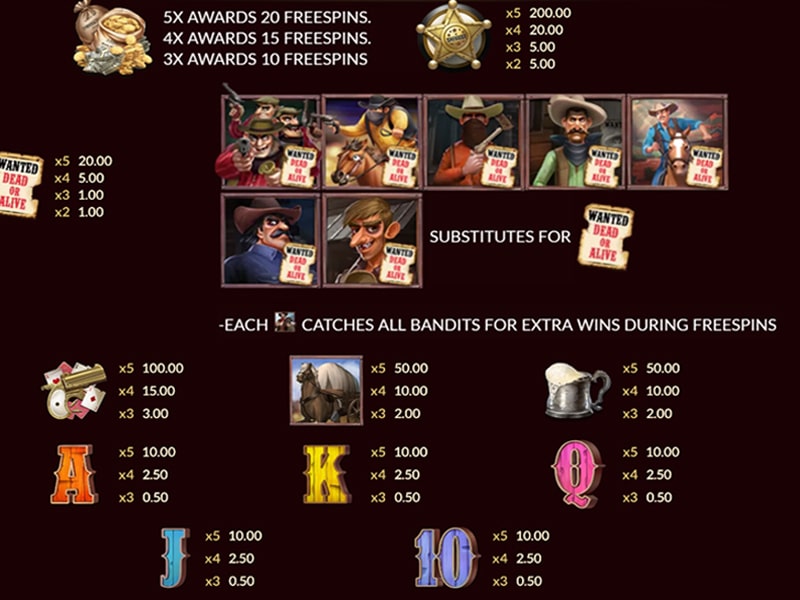 ตารางการจ่ายเกมสล็อต Bounty Hunter ค่าย Joker Gaming