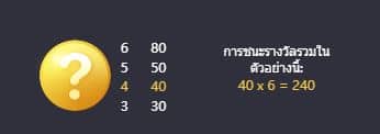 การชนะรางวัลรวม สล็อตมหัศจรรย์แม่น้ำไทย (Thai River Wonders) - PG Slot
