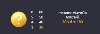 ตัวอย่างเงินรางวัล สล็อตห้องสุสานใต้ดินแห่งโชคลาภของเรเดอร์ (Raider Jane's Crypt Of Fortune) - PG Slot