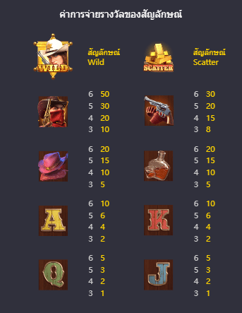 ตารางการจ่าย สล็อตการดวลล่าค่าหัวสุดไวลด์ (Wild Bounty Showdown) - PG Slot