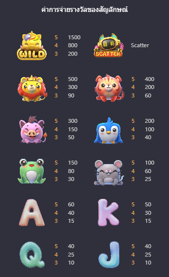 ตารางการจ่าย สล็อตคลั่งไคล้ตุ๊กตาขนฟู (Plushie Frenzy) - PG Slot