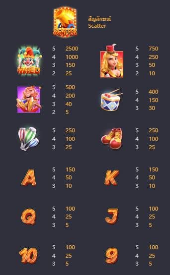 ตารางการจ่าย สล็อตละครสัตว์ (Circus Delight) - PG Slot 