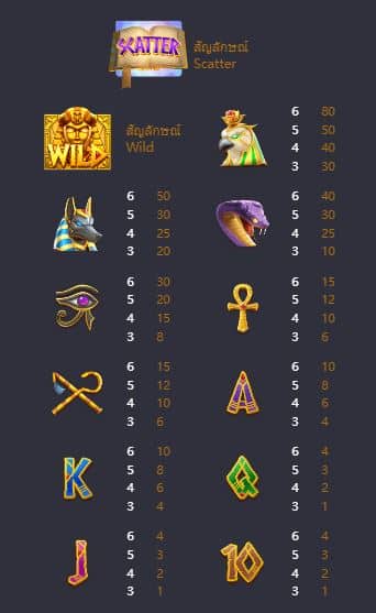 ตารางการจ่าย สล็อตหนังสือปริศนาของอียิปต์ (Egypt's Book of Mystery) - PG Slot