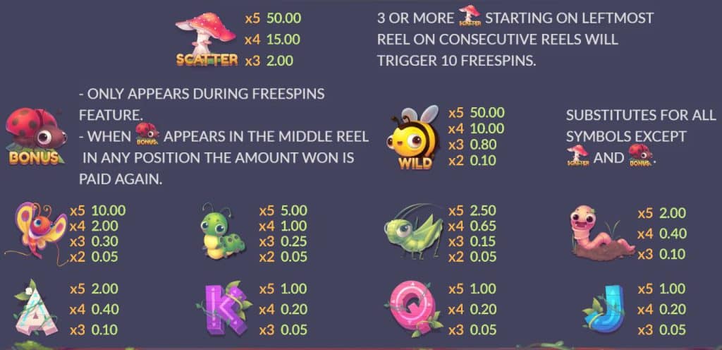 ตารางการจ่ายเกมสล็อต Critter Mania ค่าย Joker Gaming