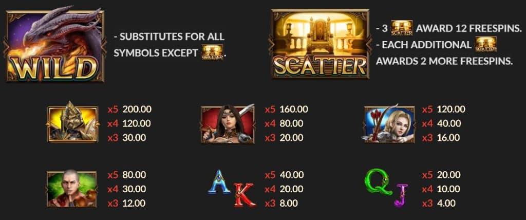 ตารางการจ่ายเกมสล็อต Immortals ค่าย Joker Gaming