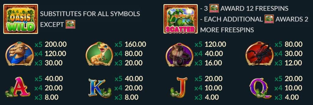 ตารางการจ่ายเกมสล็อต OASIS ค่าย Joker Gaming