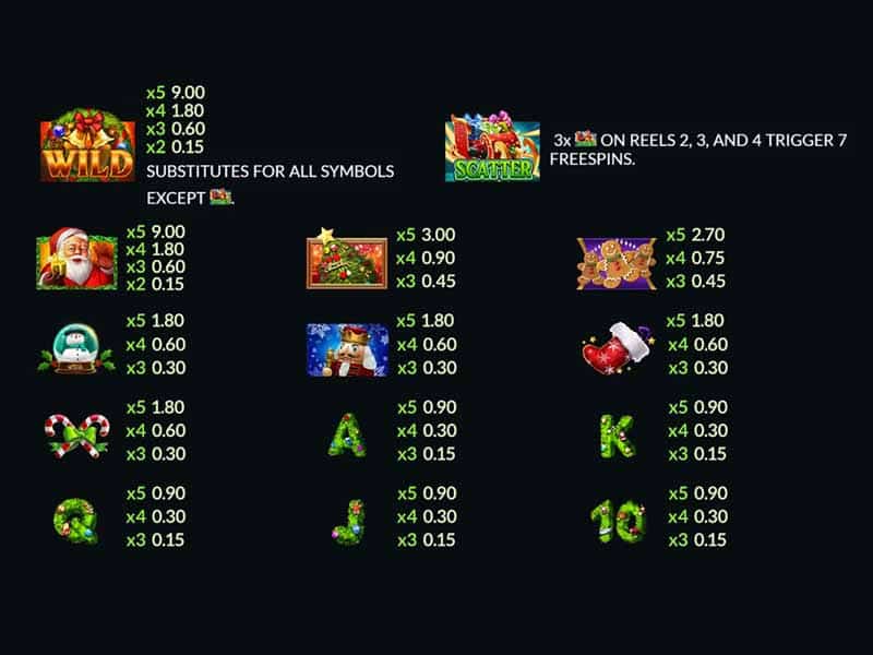 ตารางการจ่ายเกมสล็อต Santa Workshop ค่าย Joker Gaming