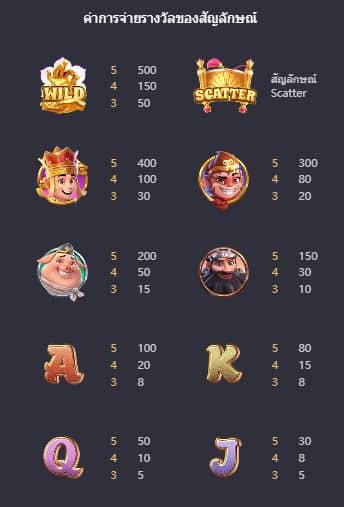 ตารางการจ่าย สล็อตการเดินทางสู่ความมั่งคั่ง (Journey To The West) - PG Slot