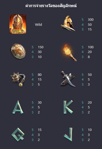 ตารางการจ่าย สล็อตเมดูซ่า 2 การเสาะหาของเพอร์ซีอุส (Medusa) - PG Slot