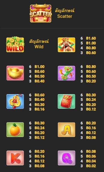 ตารางการจ่าย เกมสล็อต Big CaiShen Megawins - Nextspin