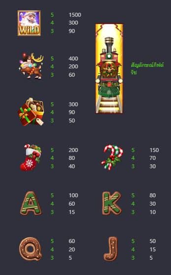 ตารางการจ่าย เกมสล็อตของขวัญด่วนพิเศษของซานต้า (Santa's Gift Rush) - PG Slot