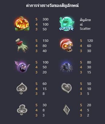 ตารางการจ่าย เกมสล็อตคุณฮาโลวีน (Mr. Hallow-Win) -PG Slot 