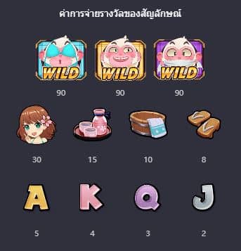 ตารางการจ่าย เกมสล็อตลิงสามตัว (Three Monkeys) - PG Slot