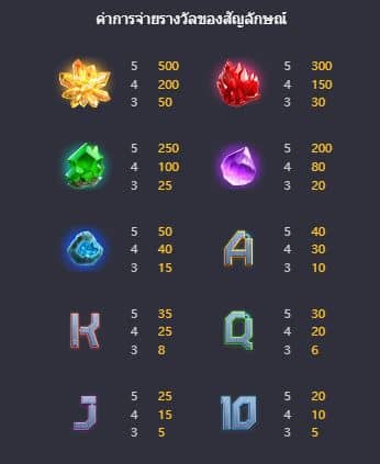 ตารางการจ่าย เกมสล็อตอัญมณีห้วงกาแล็กซี่ (Galactic Gems) - PG Slot