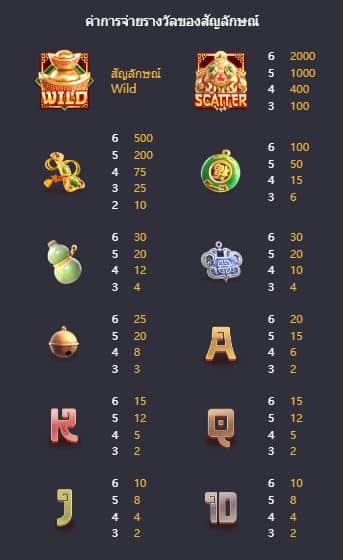 ตารางการจ่าย เกมส์สล็อตอัญมณีแห่งความรุ่งเรือง (Jewels of Prosperity) - PG Slot