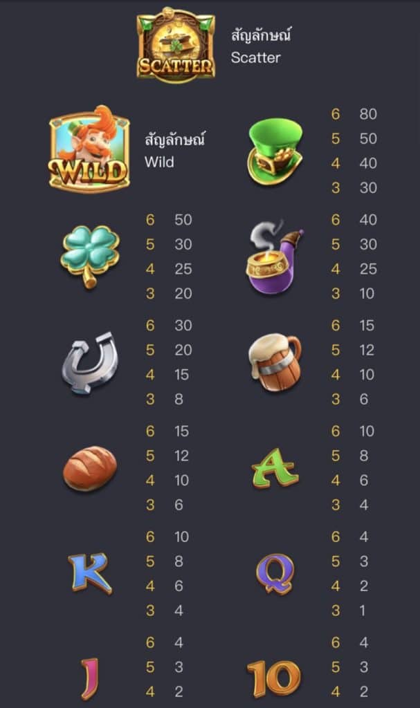 ตารางการจ่าย เกมสล็อตสมบัติของภูติจิ๋ว (Leprechaun Riches) - PG Slot