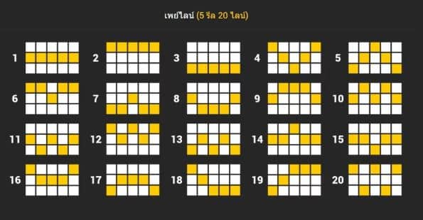ไลน์การจ่ายของเกม Maya Quest - Nextspin