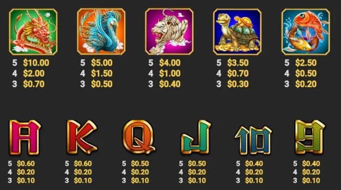 ตารางการจ่าย เกมสล็อต 5 Fortune Stars – Nextspin