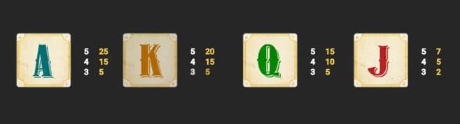 สัญลักษณ์ อัตราการจ่าย เกมสล็อต Ricky Tycoon - Nextspin