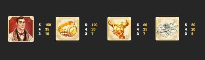 สัญลักษณ์ อัตราการจ่าย เกมสล็อต Ricky Tycoon - Nextspin